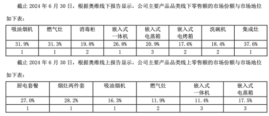 市值200亿，现金90亿，分红59亿！老板电器：成于专注，困于一隅