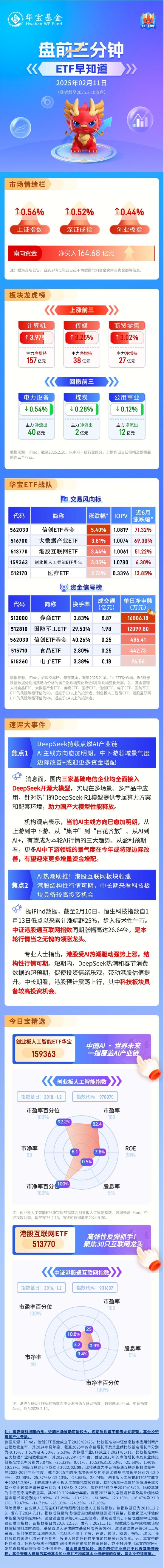 【盘前三分钟】2月11日ETF早知道