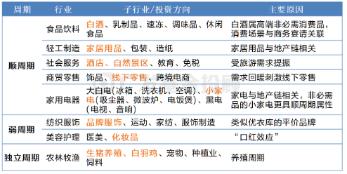 一文读懂2025年消费细分行业分析：是“宝藏”还是“风险”？