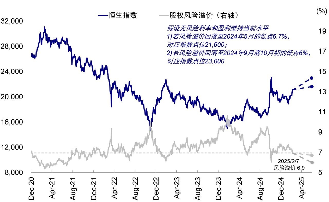 港股市场超买信号显现 恒生指数后续能否冲击23000点？