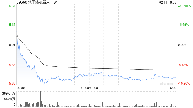 高盛：维持地平线机器人-W“买入”评级 目标价升至6.95港元