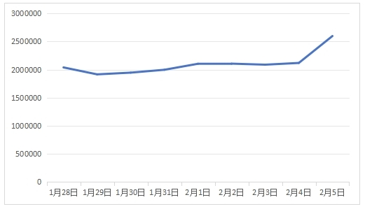 中消协点名张家界点2个菜844元：损害消费者经济利益