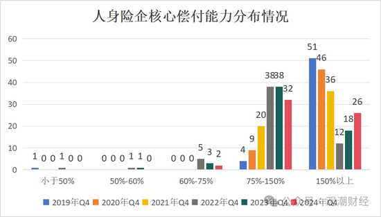 排行榜 | 60人身险企偿付能力全扫描 泰康、工银安盛、招商信诺、建信、农银、中意、中宏、中信保诚领跑