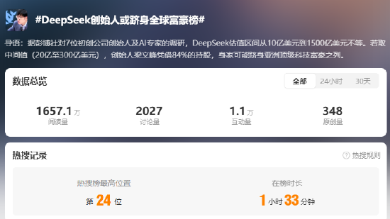 DeepSeek估值引热议，创始人身家有望超黄仁勋跻身全球富豪榜，概念股火爆A股