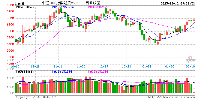 光大期货金融类日报2.12