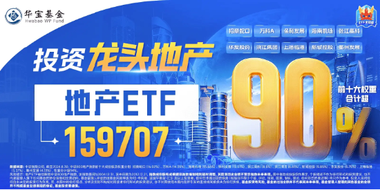 突发！万科A尾盘涨停，地产ETF（159707）暴涨近4%溢价率飙升，资金净申购4150万份