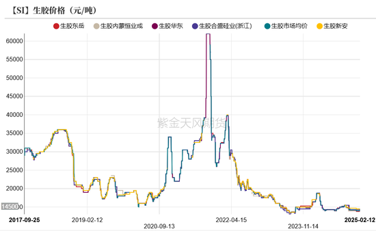 硅：龙头话语权的凸显