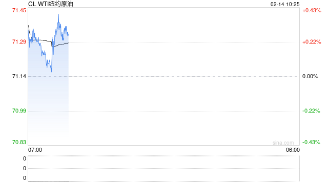光大期货油市观察0214：油价或仍延续偏弱运行