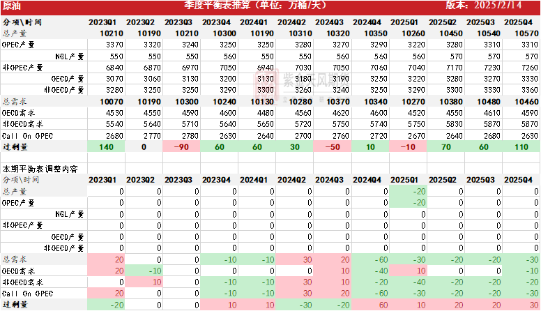 原油：地缘溢价回落