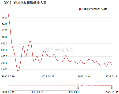 原油：地缘溢价回落