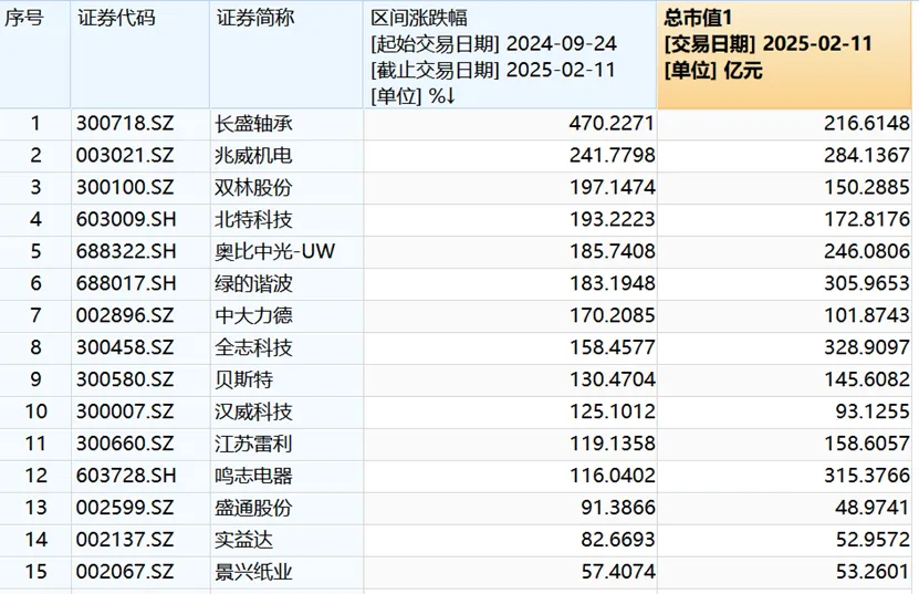 A股有了一条叫“宇树”的人形机器人产业链