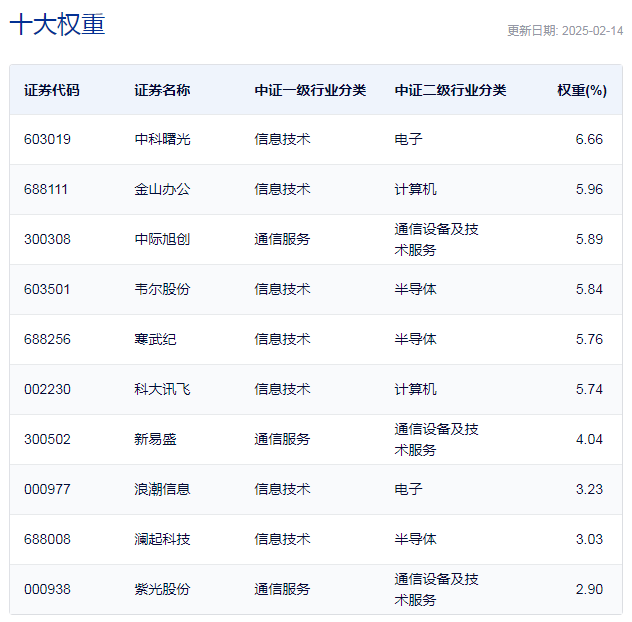 行业ETF风向标丨AI继续“吸金”，人工智能ETF半日成交金额近6亿