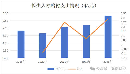 官宣！时隔10年长生人寿换将，董秘身兼多职，飞升总经理