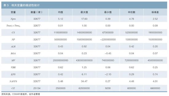 绿色债券驱动企业新质生产力提升的路径研究