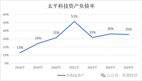 净资产进一步下滑，太平科技将帅频换，唯一科技保险牌照方向可摸清？