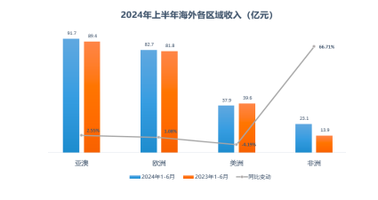 又一巨头，筹划港交所上市！