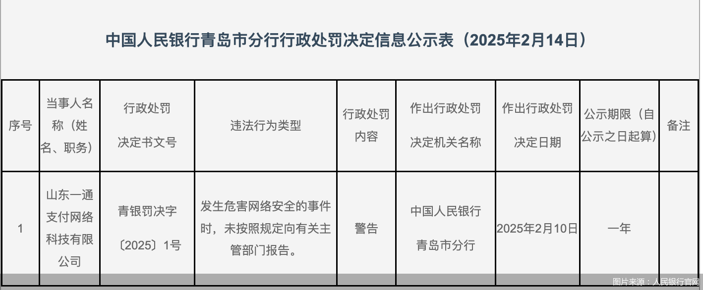 “罚”字当头！年内十余家支付机构领罚单 高压监管态势不变