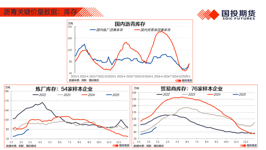 【能源&航运策略周观察】2025年度第4期:原油累库压力显现供应风险仍存，煤价下跌压力仍待释放