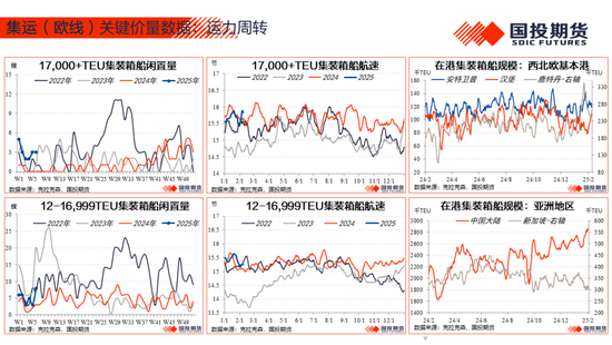 【能源&航运策略周观察】2025年度第4期:原油累库压力显现供应风险仍存，煤价下跌压力仍待释放