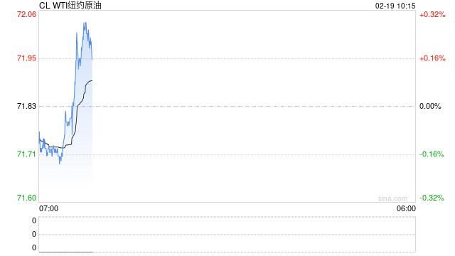 光大期货油市观察0219：供应扰动仅短期提振油价