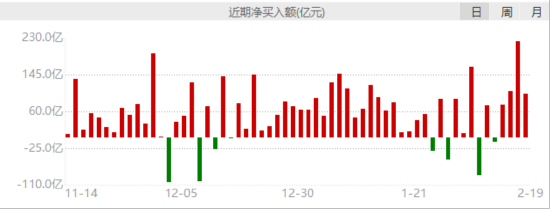 ETF日报：预计2025年国产算力将大规模起量