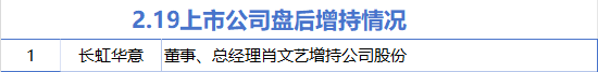 2月19日增减持汇总：长虹华意增持 好上好等18股减持（表）