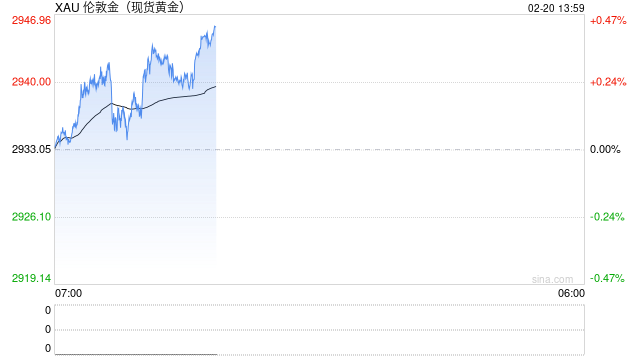 凌晨美联储会议纪要释放关键信号，金价再创新高