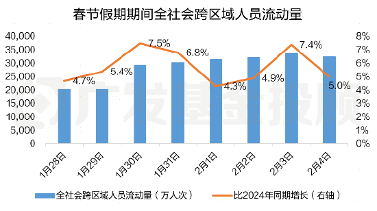 股债怎么配 | 春节最新数据公布，新年权益市场要怎么投？