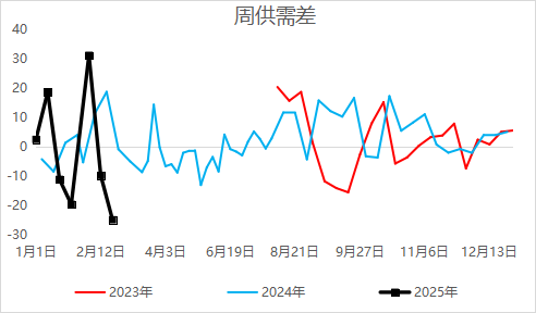 尿素季节性需求释放中，关注哪些机会？