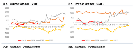 【妙笔花生】22年行情能否复刻？