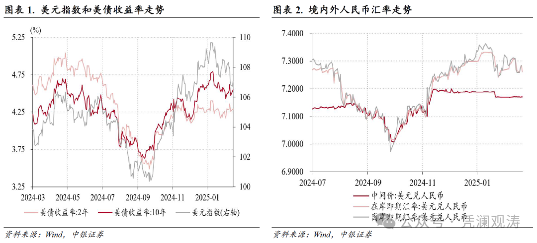 管涛：人民币汇率双向波动，外汇供求缺口继续扩大——1月外汇市场分析报告