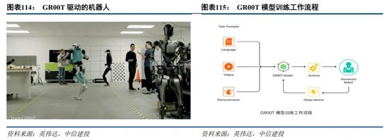 中信建投：人形机器人投资机遇