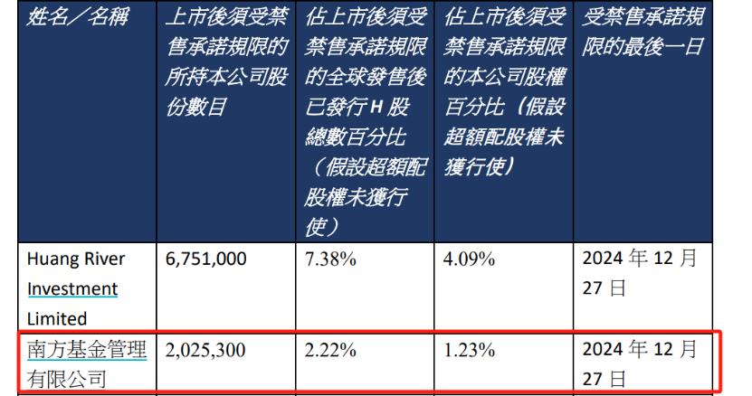 涨超12倍！这家公募成了“大赢家”