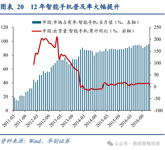 华创策略姚佩：牛市上半场：13、15、19年启示录