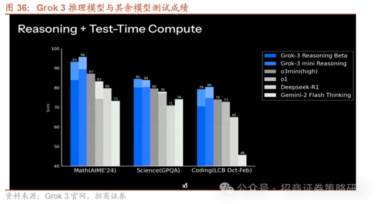 招商策略：并非2015，AI＋行情演绎到哪个阶段了？