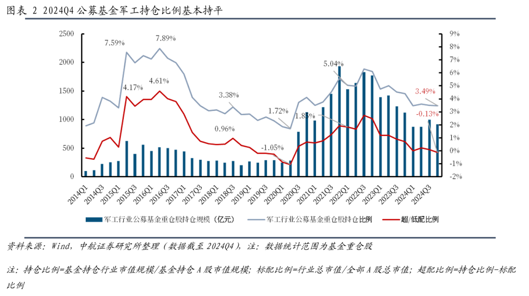 【中航证券军工】行业周报 | “两会”期间军工行业相关展望