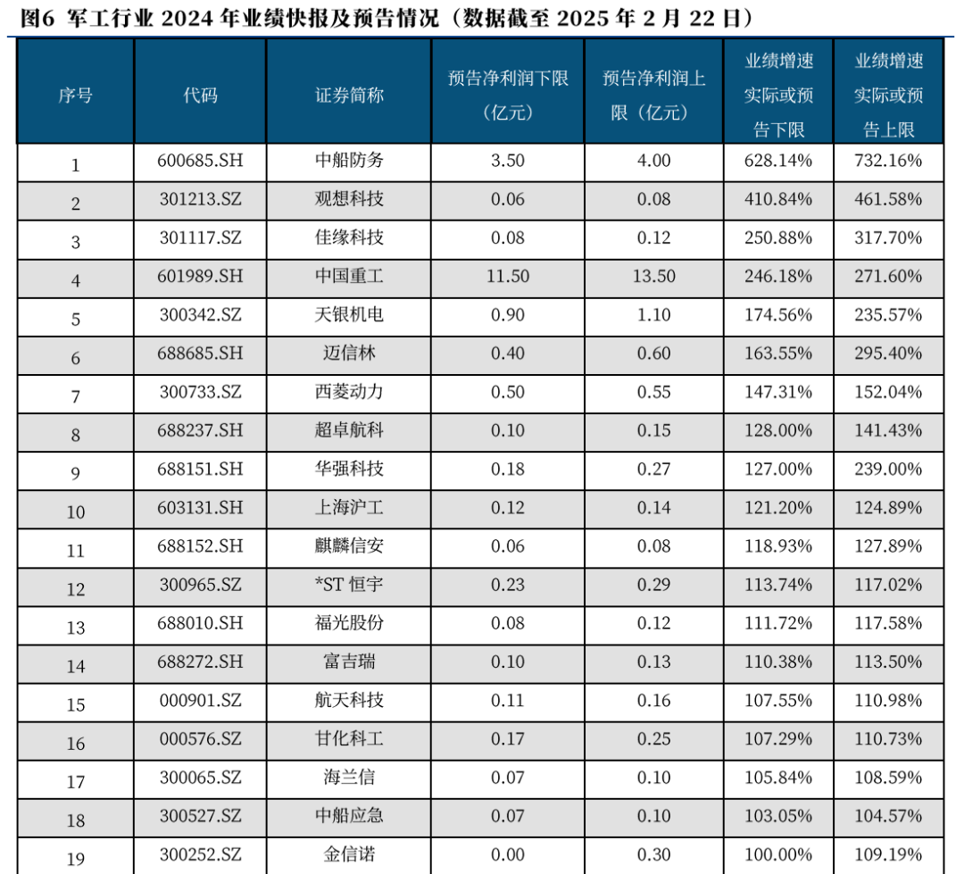 【中航证券军工】行业周报 | “两会”期间军工行业相关展望