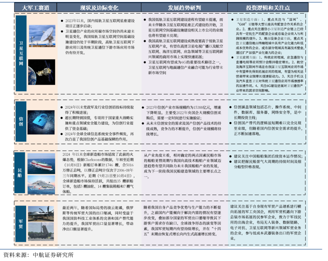 【中航证券军工】行业周报 | “两会”期间军工行业相关展望