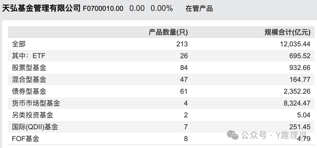 天弘基金“下台阶”式衰落：高聂组合失利，新董事长黄辰立能否力挽狂澜？