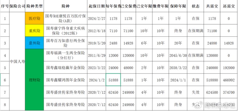 六旬老人投诉，要求退保费80万元，中国人寿称已解决