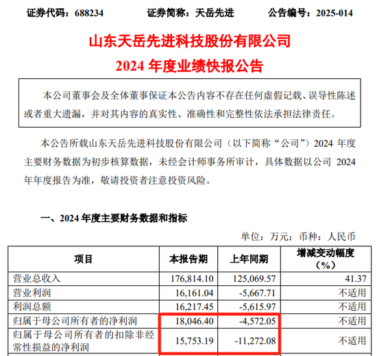 260亿A股，申报港股IPO