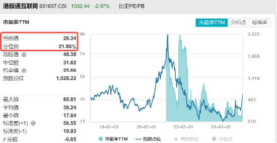 豪华新车炸场，小米股价站上53港元，逆市再探新高！港股互联网ETF（513770）回调蓄力，北水爆买超150亿港元