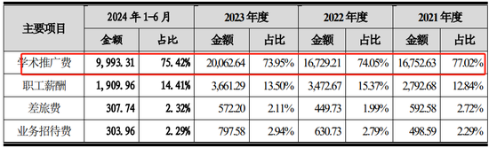 问询一年又9个月未见回复，这家药企IPO终止