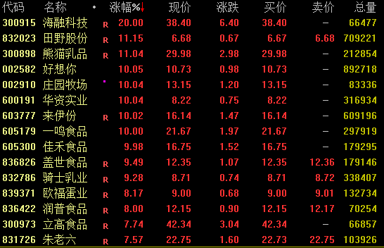 两大券商再度大涨，A股，午后拉升！