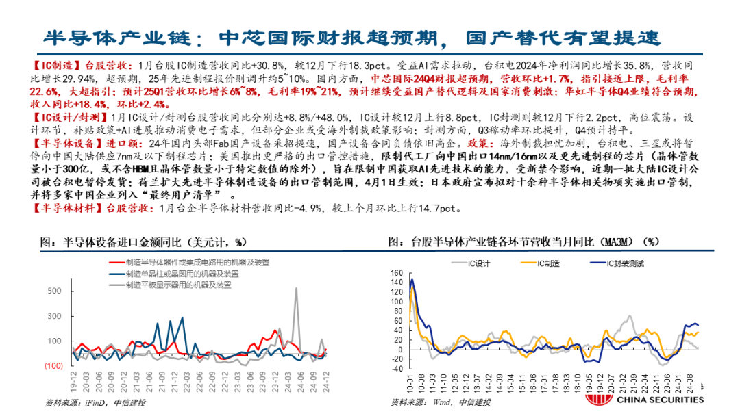 中信建投：关注两会政策，科技仍有望是主线