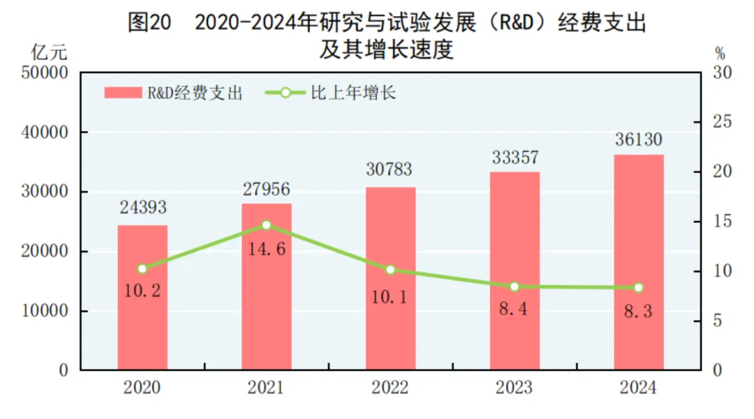 2024年中国人口减少139万，城镇常住人口94350万，人均可支配收入中位数49302元