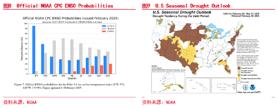 东海期货：USDA-AOF报告解读暨油粕下阶段行情预期——油脂油料策略报告