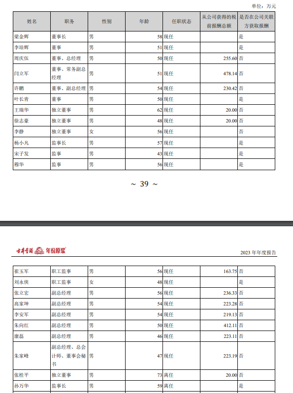 古井贡酒：增速放缓存货创新高、年度目标恐完不成，高管薪酬远超行业