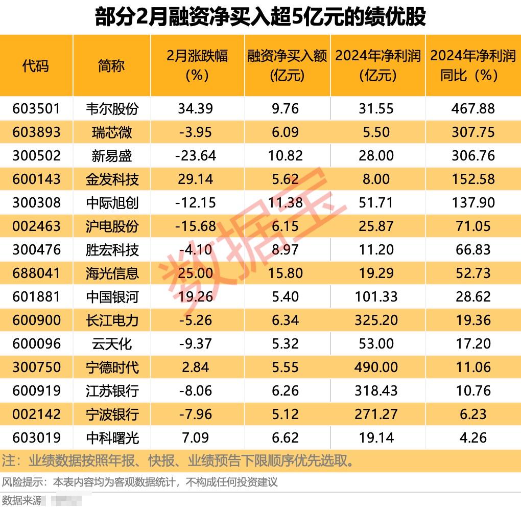 太火了！认购破纪录，暴涨超40%！