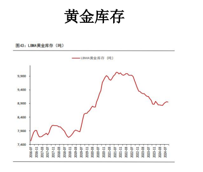 美国关税交易缓和 黄金价格将有所回调